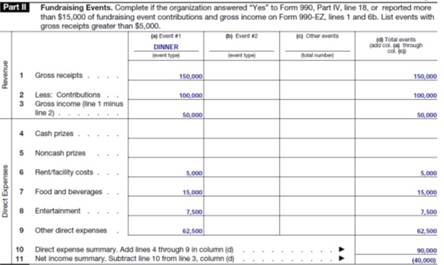 Schedule G Reporting